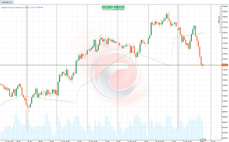 شعار "Reactive Moving Average"